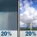 Tuesday: Slight Chance Rain Showers then Slight Chance Showers And T-storms