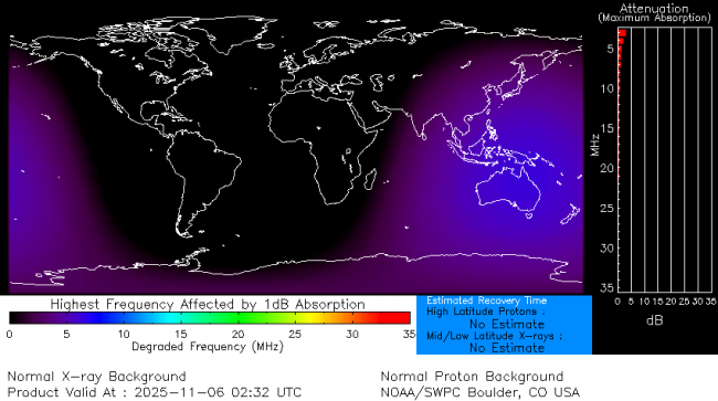 Latest D-Region Absorption Prediction Model