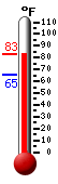 Currently 81.3, Max: 81.3, Min: 65.1